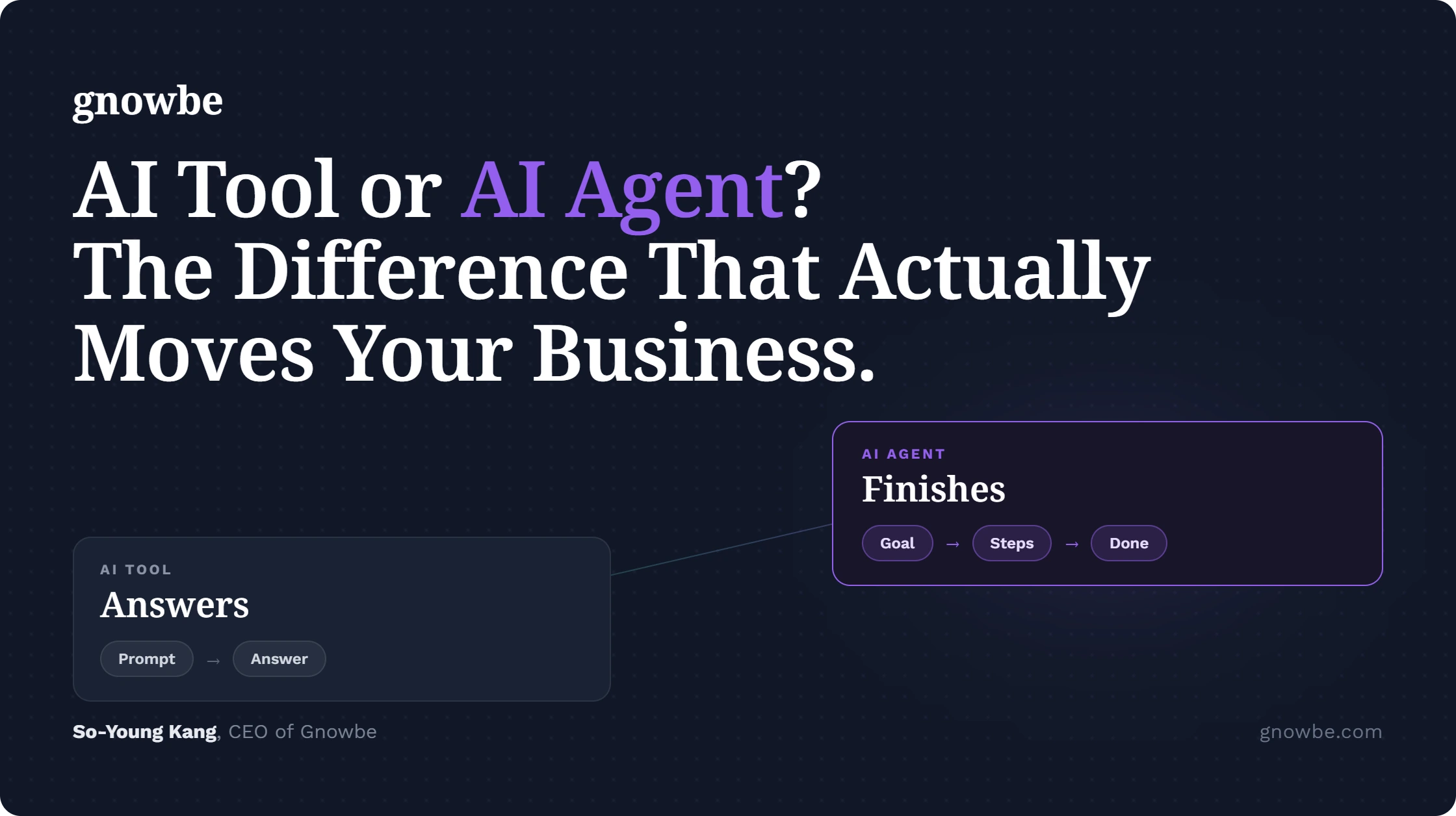 AI Agent vs. AI Tool: What Business Leaders Get Wrong About 'Using AI'