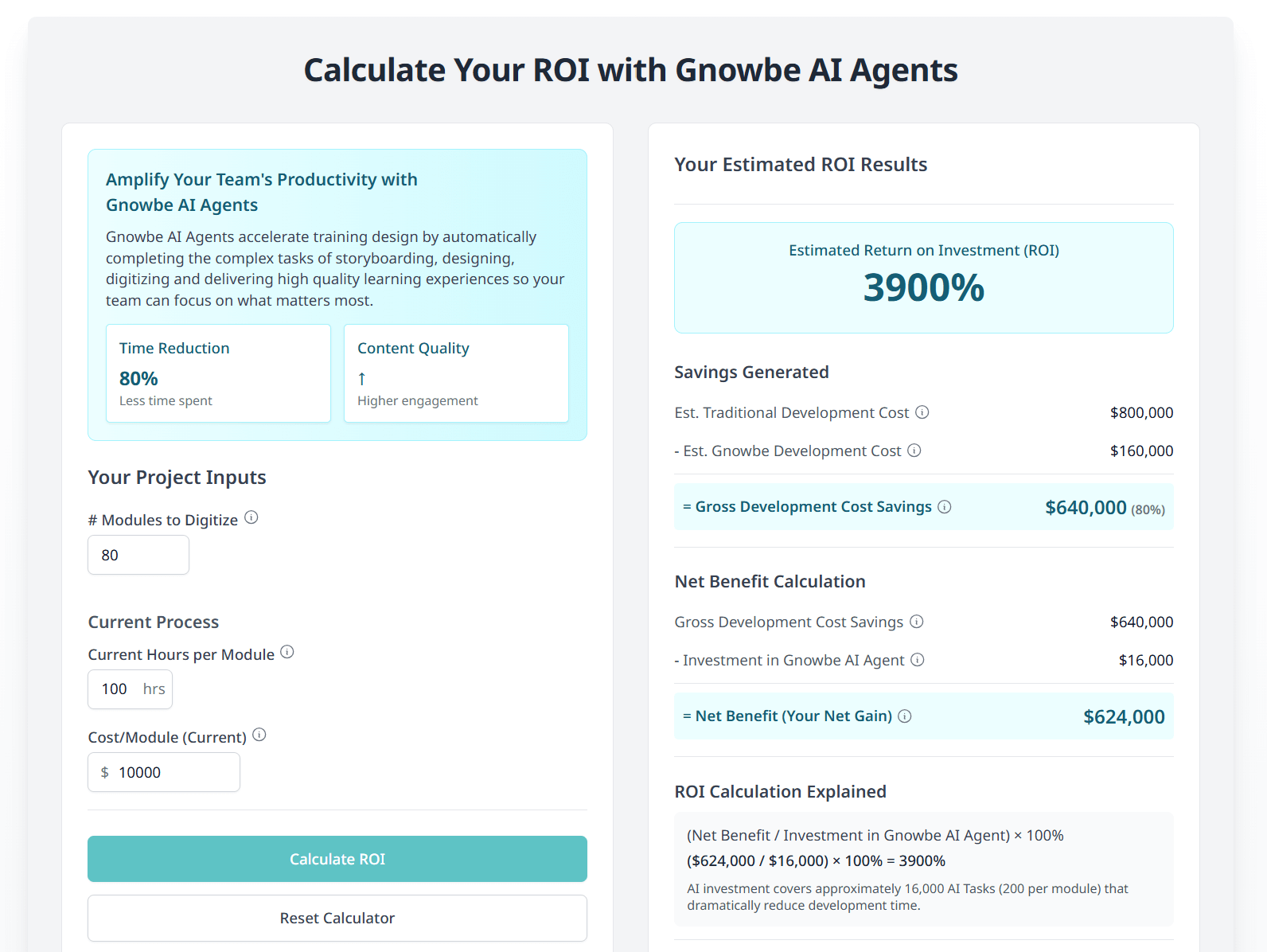 Screenshot of the Gnowbe ROI Calculator showing a 3900% estimated return on investment.